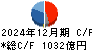 横浜ゴム キャッシュフロー計算書 2024年12月期
