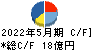 Ｅ・Ｊホールディングス キャッシュフロー計算書 2022年5月期
