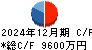 リプライオリティ キャッシュフロー計算書 2024年12月期