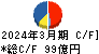 エフピコ キャッシュフロー計算書 2024年3月期 エフピコ キャッシュフロー計算書 2024年3月期
