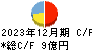 日本アビオニクス キャッシュフロー計算書 2023年12月期