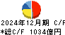 荏原製作所 キャッシュフロー計算書 2024年12月期