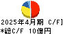 日東製網 キャッシュフロー計算書 2025年4月期 日東製網 キャッシュフロー計算書 2025年4月期