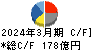 堀場製作所 キャッシュフロー計算書 2024年3月期