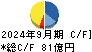 イトーキ キャッシュフロー計算書 2024年9月期