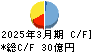 モリ工業 キャッシュフロー計算書 2025年3月期