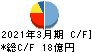 瀧上工業 キャッシュフロー計算書 2021年3月期 瀧上工業 キャッシュフロー計算書 2021年3月期