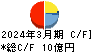 UNBANKED キャッシュフロー計算書 2024年3月期 UNBANKED キャッシュフロー計算書 2024年3月期