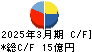協和日成 キャッシュフロー計算書 2025年3月期