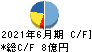 ジャパンクラフトホールディングス キャッシュフロー計算書 2021年6月期