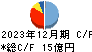 リーガルコーポレーション キャッシュフロー計算書 2023年12月期