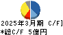 三光産業 キャッシュフロー計算書 2025年3月期