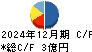 セキド キャッシュフロー計算書 2024年12月期 セキド キャッシュフロー計算書 2024年12月期