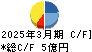 特殊電極 キャッシュフロー計算書 2025年3月期 特殊電極 キャッシュフロー計算書 2025年3月期