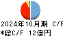 明豊エンタープライズ キャッシュフロー計算書 2024年10月期
