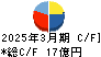 北海道中央バス キャッシュフロー計算書 2025年3月期