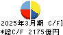 ＪＦＥホールディングス キャッシュフロー計算書 2025年3月期