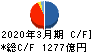 芙蓉総合リース キャッシュフロー計算書 2020年3月期