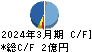 IACEトラベル キャッシュフロー計算書 2024年3月期 IACEトラベル キャッシュフロー計算書 2024年3月期