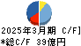 イチケン キャッシュフロー計算書 2025年3月期