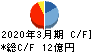 日本アビオニクス キャッシュフロー計算書 2020年3月期