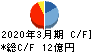 日本アビオニクス キャッシュフロー計算書 2020年3月期 日本アビオニクス キャッシュフロー計算書 2020年3月期