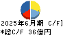 アドヴァン キャッシュフロー計算書 2025年6月期 アドヴァン キャッシュフロー計算書 2025年6月期
