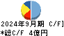 イーエムネットジャパン キャッシュフロー計算書 2024年9月期