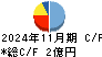 ティムコ キャッシュフロー計算書 2024年11月期 ティムコ キャッシュフロー計算書 2024年11月期