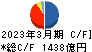 みずほリース キャッシュフロー計算書 2023年3月期 みずほリース キャッシュフロー計算書 2023年3月期