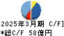 特種東海製紙 キャッシュフロー計算書 2025年3月期