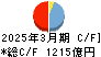 筑波銀行 キャッシュフロー計算書 2025年3月期