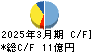 阿波製紙 キャッシュフロー計算書 2025年3月期