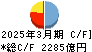 百十四銀行 キャッシュフロー計算書 2025年3月期 百十四銀行 キャッシュフロー計算書 2025年3月期