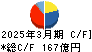 ニップン キャッシュフロー計算書 2025年3月期