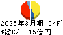 東海リース キャッシュフロー計算書 2025年3月期