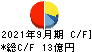 東京テアトル キャッシュフロー計算書 2021年9月期