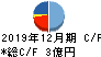 安江工務店 キャッシュフロー計算書 2019年12月期