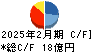 マルヨシセンター キャッシュフロー計算書 2025年2月期