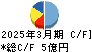 レカム キャッシュフロー計算書 2025年3月期