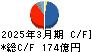 三谷商事 キャッシュフロー計算書 2025年3月期