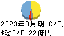 ＣＹＢＥＲＤＹＮＥ キャッシュフロー計算書 2023年3月期