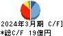 小松マテーレ キャッシュフロー計算書 2024年3月期