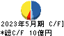 QPS研究所 キャッシュフロー計算書 2023年5月期 QPS研究所 キャッシュフロー計算書 2023年5月期