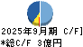 ＭＩＥコーポレーション キャッシュフロー計算書 2025年9月期