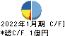 光・彩 キャッシュフロー計算書 2022年1月期 光・彩 キャッシュフロー計算書 2022年1月期