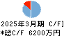 ぷらっとホーム キャッシュフロー計算書 2025年3月期
