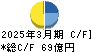 湖池屋 キャッシュフロー計算書 2025年3月期