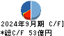 東亜道路工業 キャッシュフロー計算書 2024年9月期
