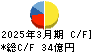 扶桑薬品工業 キャッシュフロー計算書 2025年3月期